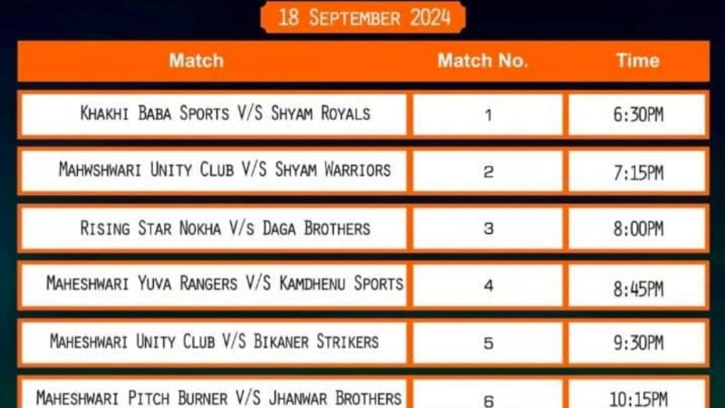 माहेश्वरी समाज की जिलास्तरीय नाईट बॉक्स क्रिकेट प्रतियोगिता: आज 6 लीग मैच खेले जाएंगे, देखें Live