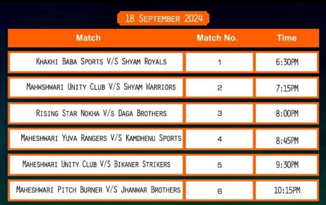 माहेश्वरी समाज की जिलास्तरीय नाईट बॉक्स क्रिकेट प्रतियोगिता: आज 6 लीग मैच खेले जाएंगे, देखें Live