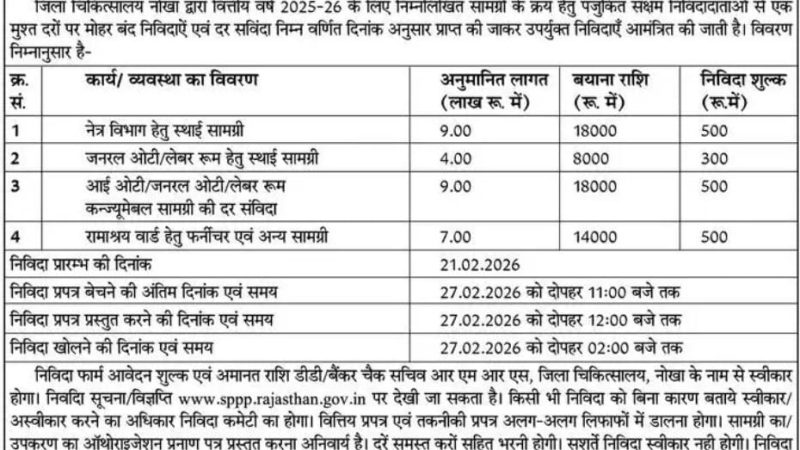 नोखा जिला चिकित्सालय ने जारी की निविदा सूचना: विभिन्न सामग्रियों की खरीद होगी, 27 फ़रवरी को खोली जाएगी निविदा